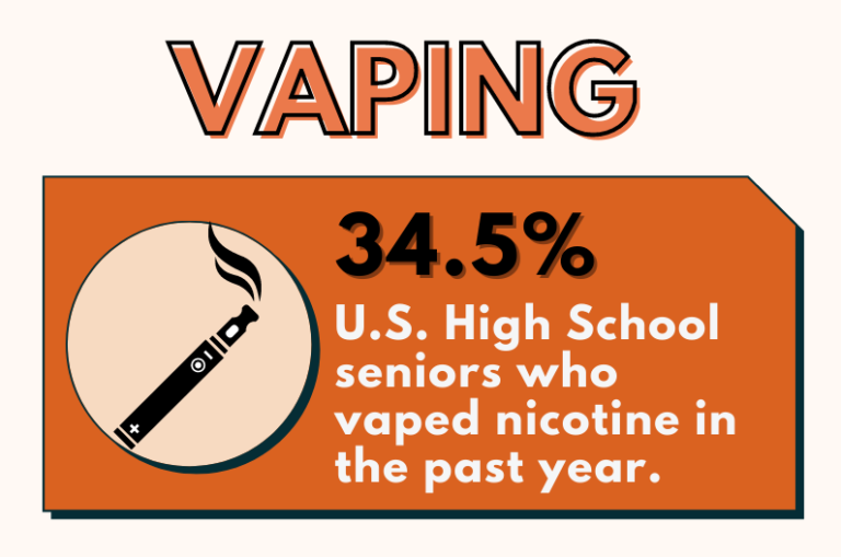 Tobacco & Vaping – Fremont County Prevention